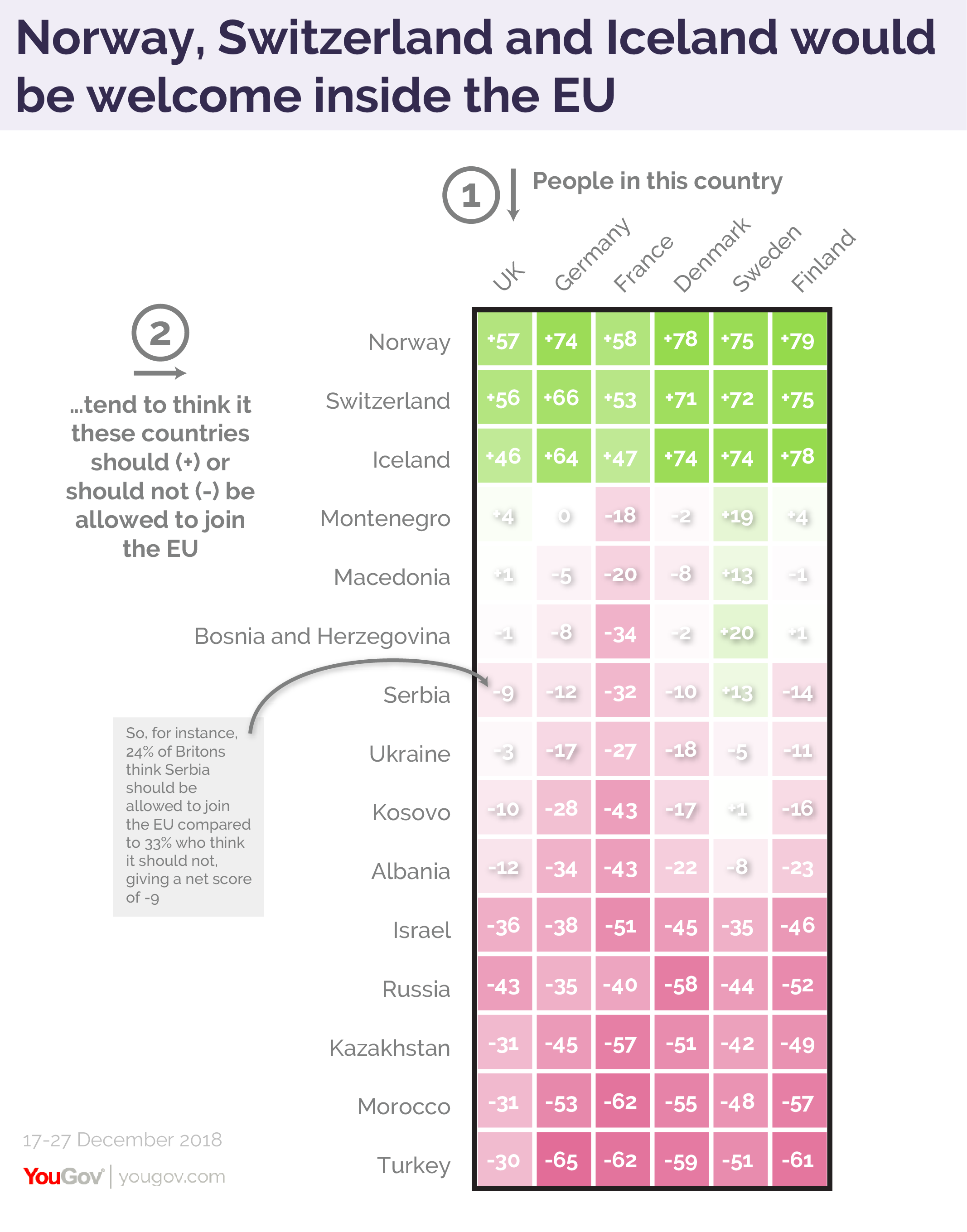 is norway in the eu for vat is norway in the customs union